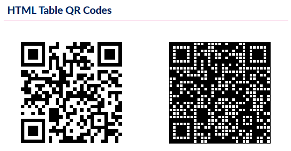 Combatting Malicious QR Codes with Computer Vision