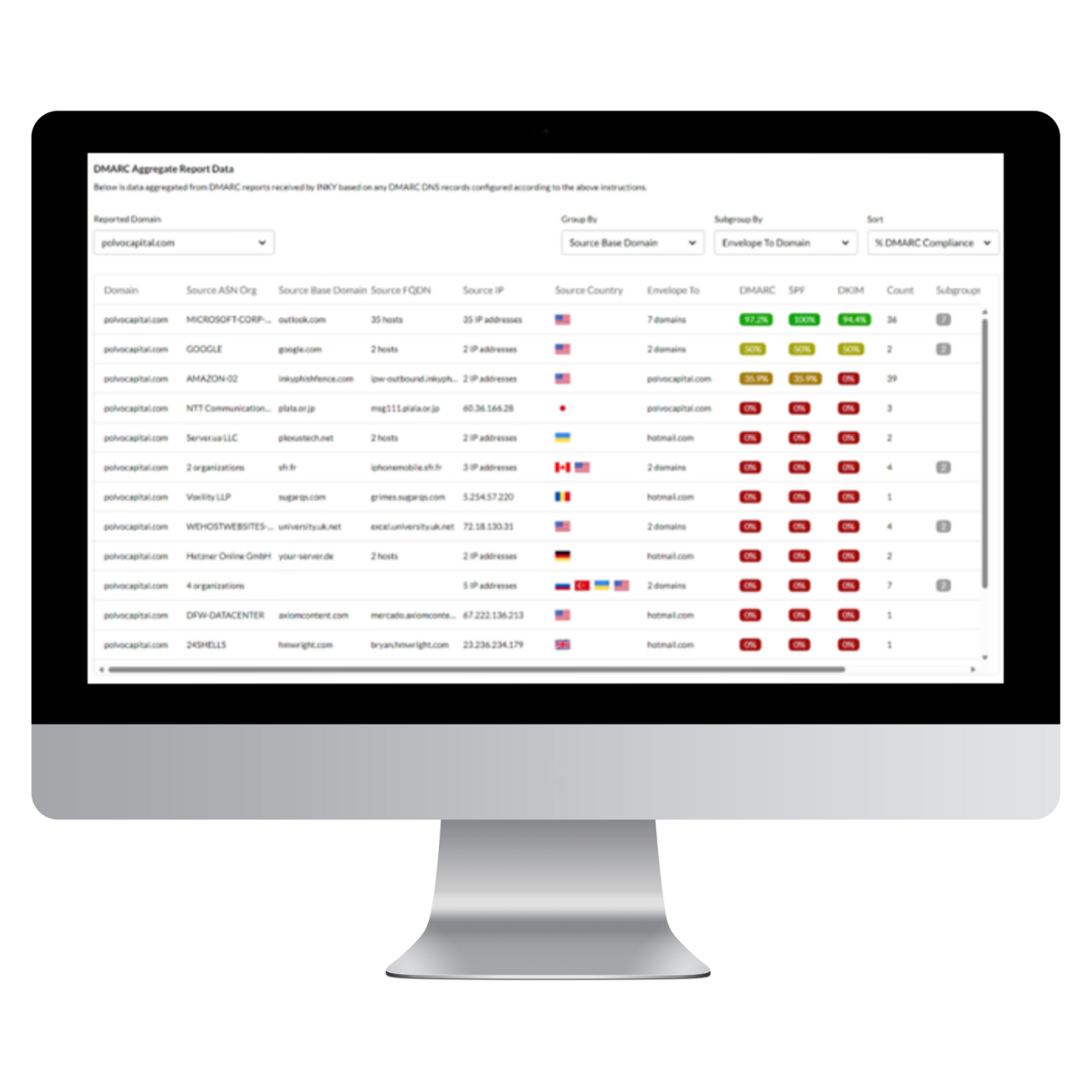 Unlocking the Power of DMARC Monitoring with INKY: A Game Changer for Email Security